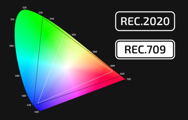 Compatibilidad con espacio de color Log