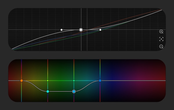 Curvas de color RGB y HSL